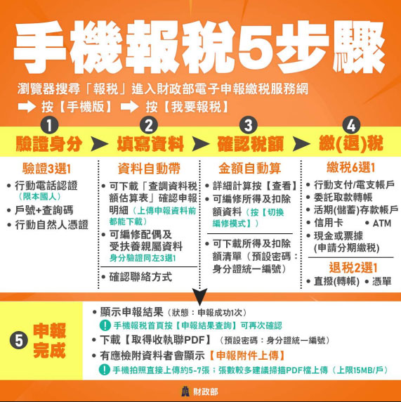 卡優新聞網報稅專區