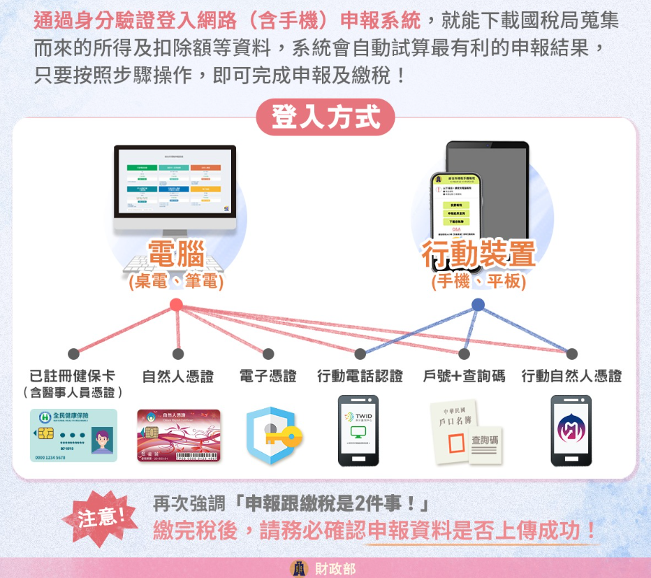 圖/財政部 卡優新聞網報稅專區