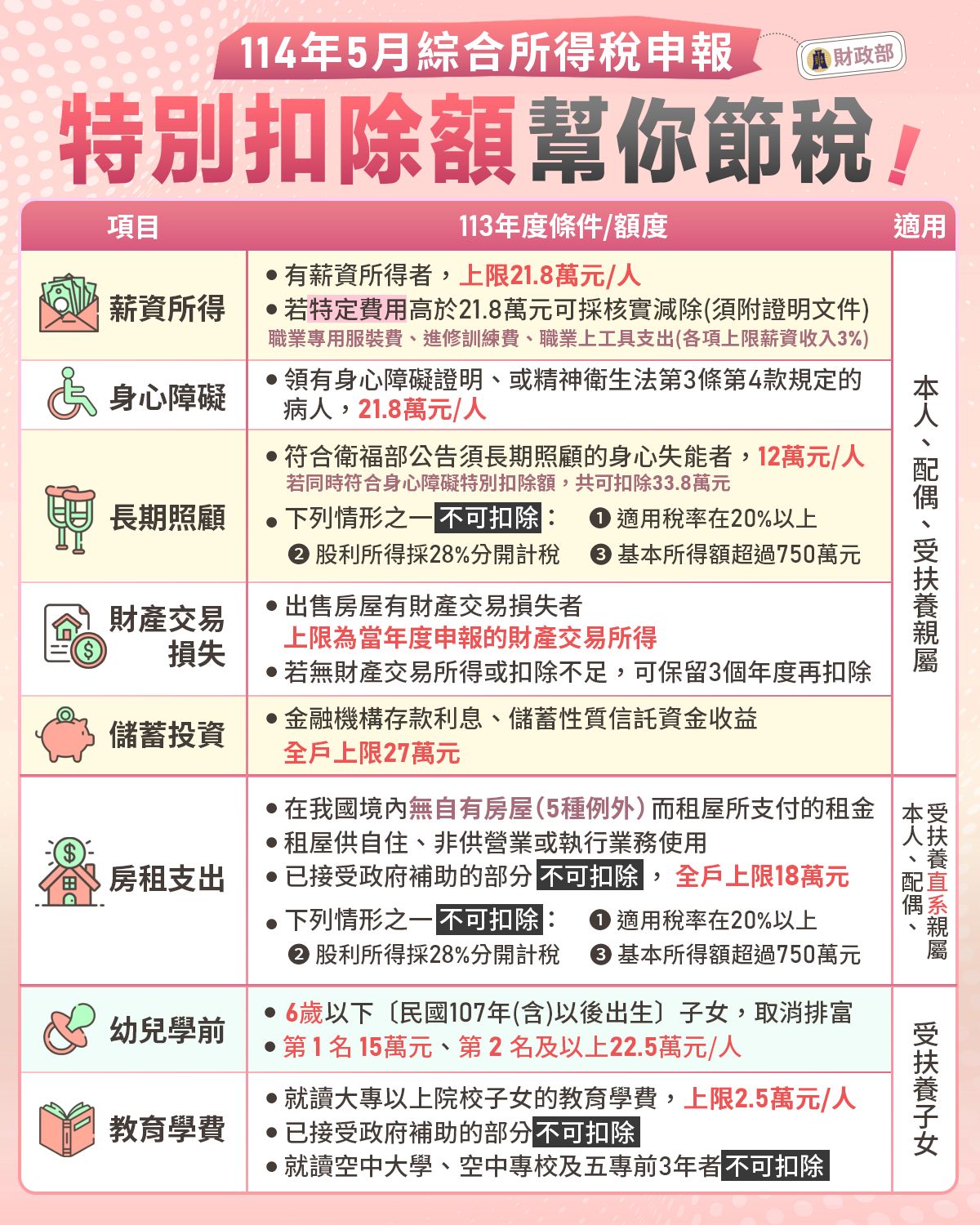 卡優新聞網報稅專區
