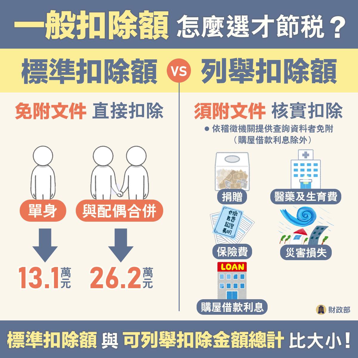 卡優新聞網報稅專區